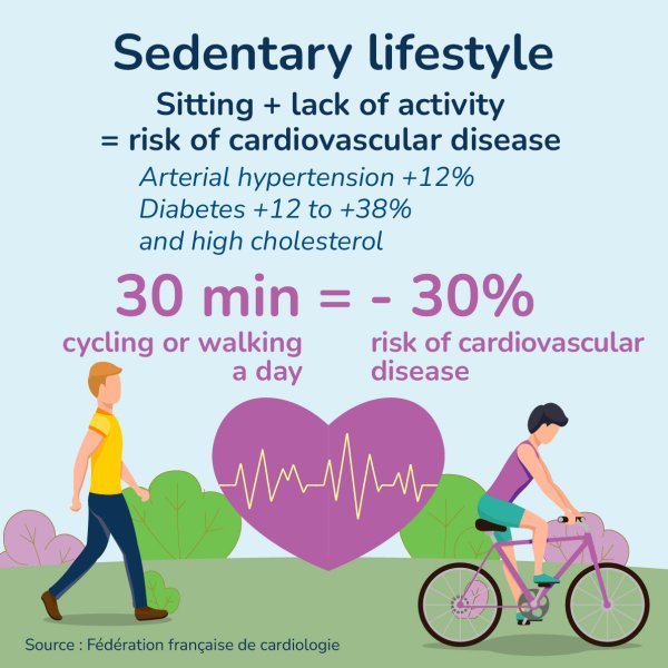 Why change our behaviour - sedentary lifestyle