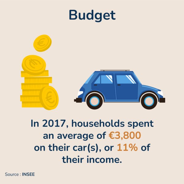 Why change our behaviour - budget